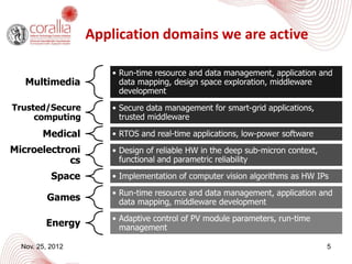 Application domains we are active

                      • Run-time resource and data management, application and
   Multimedia           data mapping, design space exploration, middleware
                        development

Trusted/Secure        • Secure data management for smart-grid applications,
     computing          trusted middleware

        Medical       • RTOS and real-time applications, low-power software
Microelectroni        • Design of reliable HW in the deep sub-micron context,
            cs          functional and parametric reliability

           Space      • Implementation of computer vision algorithms as HW IPs

                      • Run-time resource and data management, application and
          Games         data mapping, middleware development
                      • Adaptive control of PV module parameters, run-time
         Energy         management

  Nov. 25, 2012                                                                 5
 