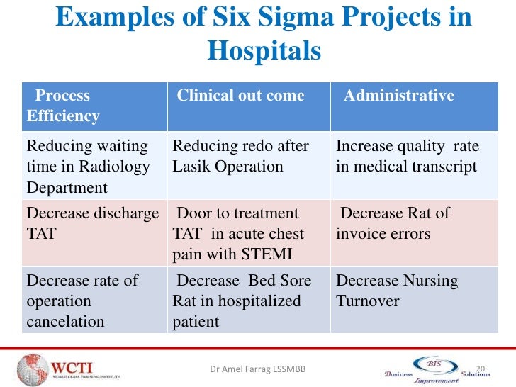 lean six sigma healthcare case studies pdf
