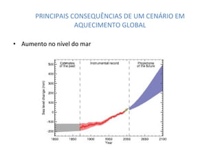 PRINCIPAIS CONSEQUÊNCIAS DE UM CENÁRIO EM AQUECIMENTO GLOBAL Aumento no nível do mar 