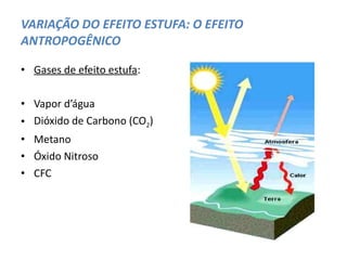VARIAÇÃO DO EFEITO ESTUFA: O EFEITO ANTROPOGÊNICO Gases de efeito estufa : Vapor d’água Dióxido de Carbono (CO 2 ) Metano Óxido Nitroso CFC 