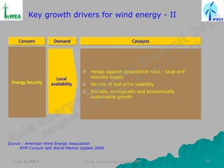 Key growth drivers for wind energy - II


     Concern          Demand                               Catalysts




                                      Hedge against geopolitical risks - local and
                      Local            secured supply
  Energy Security   availability      No risk of fuel price volatility
                                      Socially, ecologically and economically
                                       sustainable growth




Source : American Wind Energy Association
      BTM Consult ApS World Market Update 2006


  April 2, 2013                    World Wind Energy Association                      11
 
