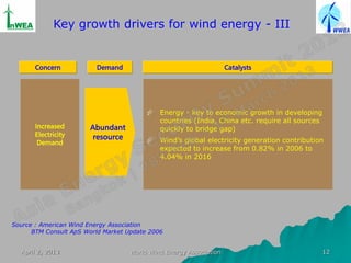 Key growth drivers for wind energy - III


       Concern           Demand                                    Catalysts




                                            Energy - key to economic growth in developing
                                             countries (India, China etc. require all sources
       Increased       Abundant              quickly to bridge gap)
       Electricity      resource
        Demand                              Wind’s global electricity generation contribution
                                             expected to increase from 0.82% in 2006 to
                                             4.04% in 2016




Source : American Wind Energy Association
      BTM Consult ApS World Market Update 2006


  April 2, 2013                    World Wind Energy Association                                12
 