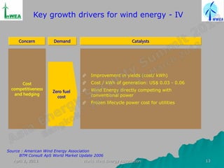 Key growth drivers for wind energy - IV


     Concern           Demand                                 Catalysts




                                        Improvement in yields (cost/ kWh)
       Cost                             Cost / kWh of generation: US$ 0.03 - 0.06
  competitiveness                       Wind Energy directly competing with
                      Zero fuel
   and hedging                           conventional power
                        cost
                                        Frozen lifecycle power cost for utilities




Source : American Wind Energy Association
      BTM Consult ApS World Market Update 2006
   April 2, 2013                      World Wind Energy Association                  13
 
