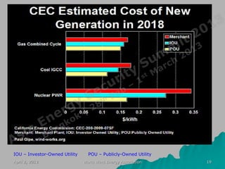 IOU – Investor-Owned Utility     POU – Publicly-Owned Utility
April 2, 2013                  World Wind Energy Association    19
 