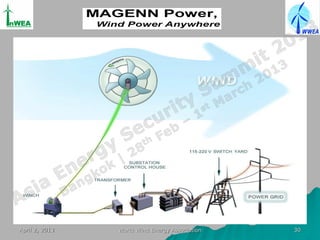 April 2, 2013   World Wind Energy Association   30
 