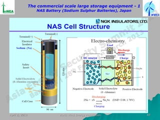 The commercial scale large storage equipment - 1
                   NAS Battery (Sodium Sulphur Batteries), Japan




April 2, 2013                World Wind Energy Association         47
 