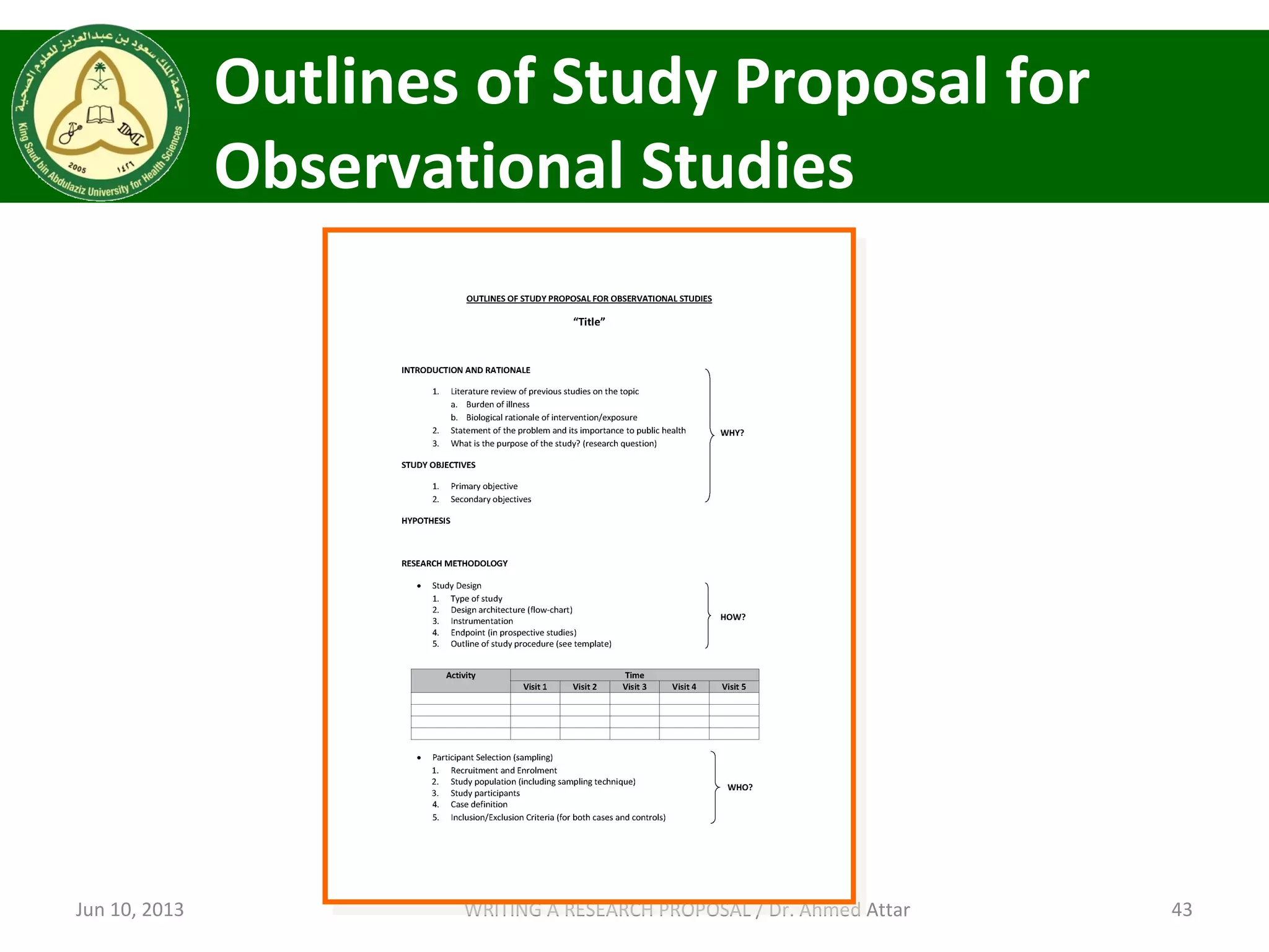 Outlines of Study Proposal for
Observational Studies
Jun 10, 2013 43WRITING A RESEARCH PROPOSAL / Dr. Ahmed Attar
 