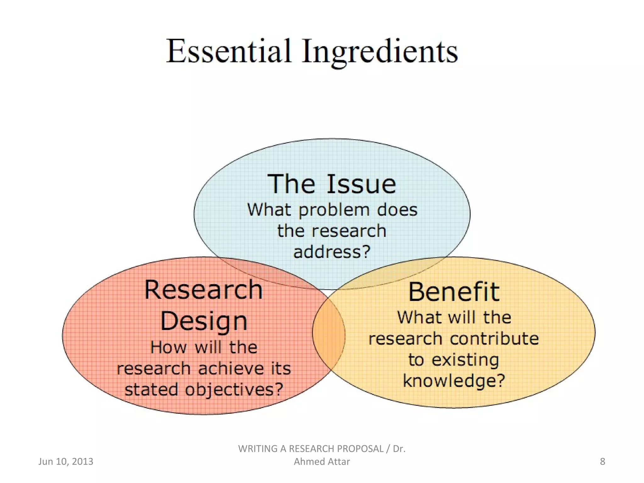 Jun 10, 2013
WRITING A RESEARCH PROPOSAL / Dr.
Ahmed Attar 8
 