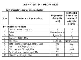Average Score For The  Individual Standard
