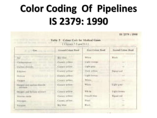 The Overall  Average Score For All The Standards
