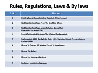 IS-12433-basic Requirement For Hospital Planning Up To 100 Beds.