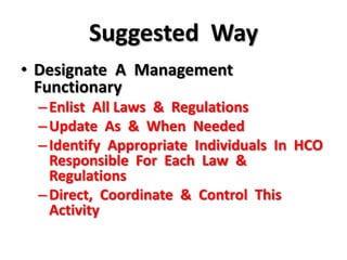 IS 10905 For Basic Requirements For General Hospital Buildings.Suggests Minimum Of 7 Sq. Mt. Per Bed