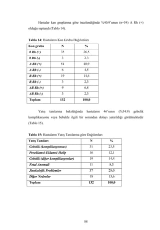 Dr.bahri  tipta uzmanlik tezi