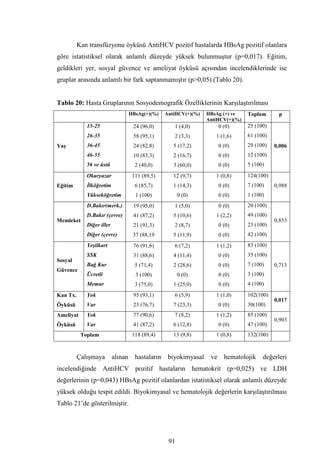 Dr.bahri  tipta uzmanlik tezi