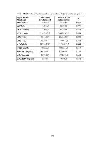 Dr.bahri  tipta uzmanlik tezi