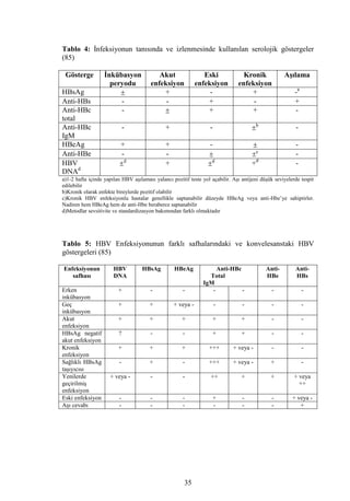 Dr.bahri  tipta uzmanlik tezi