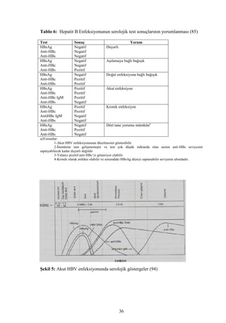 Dr.bahri  tipta uzmanlik tezi