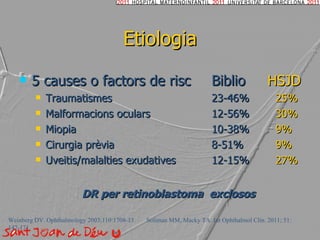 Etiologia 5 causes o factors de risc Biblio  HSJD Traumatismes 23-46%  25% Malformacions oculars 12-56%  30% Miopia 10-38%  9% Cirurgia prèvia  8-51% 9% Uveitis/malalties exudatives 12-15% 27% DR per retinoblastoma  exclosos Weinberg DV. Ophthalmology 2003;110:1708-13  Soliman MM, Macky TA. Int Ophthalmol Clin. 2011; 51: 147-171 