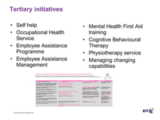 Tertiary initiatives Self help Occupational Health Service Employee Assistance Programme Employee Assistance Management Mental Health First Aid training Cognitive Behavioural Therapy Physiotherapy service Managing changing capabilities 