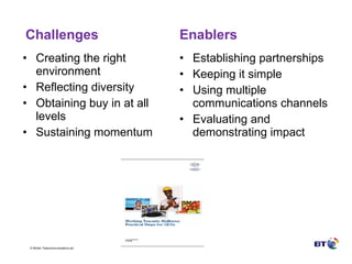 Challenges Creating the right environment Reflecting diversity Obtaining buy in at all levels Sustaining momentum Enablers Establishing partnerships Keeping it simple Using multiple communications channels Evaluating and demonstrating impact 