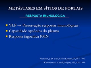 VLP -> Preservação respostas imunológicas Capacidade opsônica do plasma Resposta fagocítica PMN METÁSTASES EM SÍTIOS DE PORTAIS RESPOSTA IMUNOLÓGICA Allendorf, J. D. et all, Colon Rectum, 39, 567: 1996 Kloosterman, T. et all, Surgery, 115, 424: 1994 