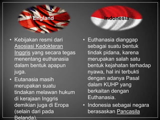 England
• Kebijakan resmi dari
Asosiasi Kedokteran
Inggris yang secara tegas
menentang euthanasia
dalam bentuk apapun
juga.
• Eutanasia masih
merupakan suatu
tindakan melawan hukum
di kerajaan Inggris
demikian juga di Eropa
(selain dari pada
Belanda).
Indonesia
• Euthanasia dianggap
sebagai suatu bentuk
tindak pidana, karena
merupakan salah satu
bentuk kejahatan terhadap
nyawa, hal ini terbukti
dengan adanya Pasal
dalam KUHP yang
berkaitan dengan
Euthanasia.
• Indonesia sebagai negara
berasaskan Pancasila
 