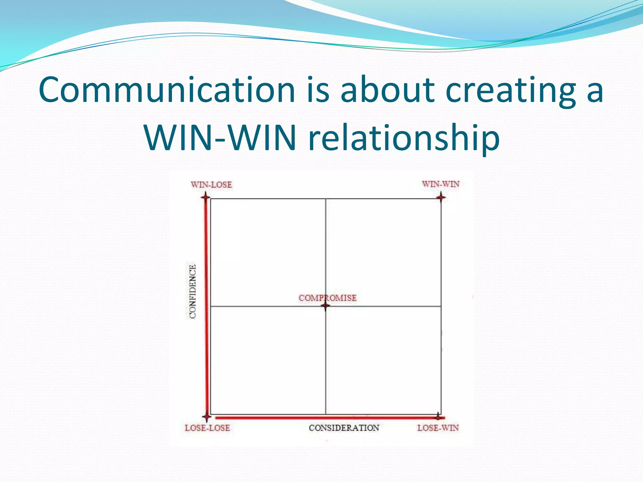 Communication is about creating a WIN-WIN relationship