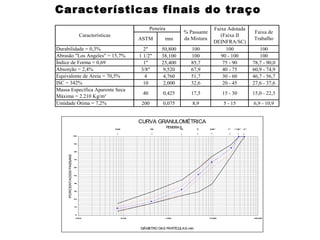 Características finais do traço 