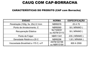 CARACTERÍSTICAS DO PRODUTO (CAP com Borracha) CAUQ COM CAP-BORRACHA 