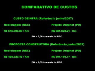 COMPARATIVO DE CUSTOS CUSTO DEINFRA (Referência junho/2007) Reciclagem (REC) Projeto Original (PO) R$ 645.906,89 / Km R$ 681.820,21 / Km PO = 5,56% a mais da REC PROPOSTA CONSTRUTORA (Referência junho/2007) Reciclagem (REC) Projeto Original (PO) R$ 488.520,45 / Km R$ 501.150,77 / Km PO = 2,59% a mais da REC 