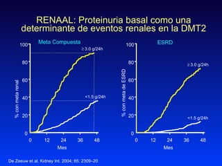 RENAAL: Proteinuria basal como una determinante de eventos renales en la DMT2 De Zeeuw et al. Kidney Int. 2004; 65: 2309 –...
