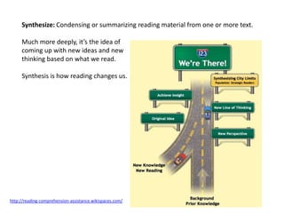 Synthesize: Condensing or summarizing reading material from one or more text.

     Much more deeply, it’s the idea of
     coming up with new ideas and new
     thinking based on what we read.

     Synthesis is how reading changes us.




http://reading-comprehension-assistance.wikispaces.com/
 