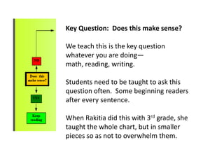 Key Question: Does this make sense?

We teach this is the key question
whatever you are doing—
math, reading, writing.

Students need to be taught to ask this
question often. Some beginning readers
after every sentence.

When Rakitia did this with 3rd grade, she
taught the whole chart, but in smaller
pieces so as not to overwhelm them.
 