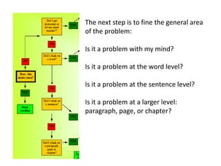 The next step is to fine the general area
of the problem:

Is it a problem with my mind?

Is it a problem at the word level?

Is it a problem at the sentence level?

Is it a problem at a larger level:
paragraph, page, or chapter?
 