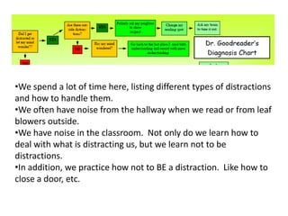 •We spend a lot of time here, listing different types of distractions
and how to handle them.
•We often have noise from the hallway when we read or from leaf
blowers outside.
•We have noise in the classroom. Not only do we learn how to
deal with what is distracting us, but we learn not to be
distractions.
•In addition, we practice how not to BE a distraction. Like how to
close a door, etc.
 