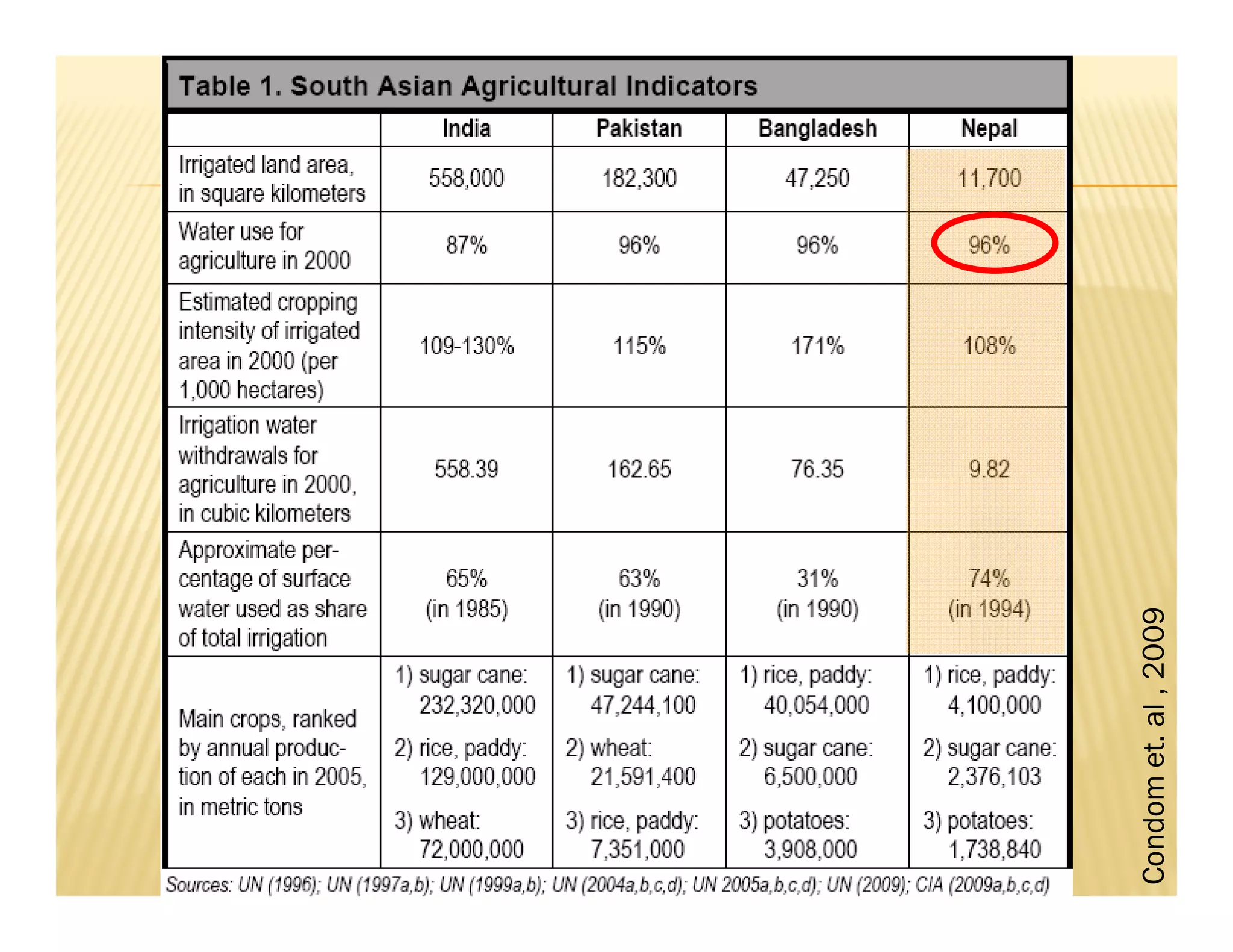 Condom et. al , 2009
 