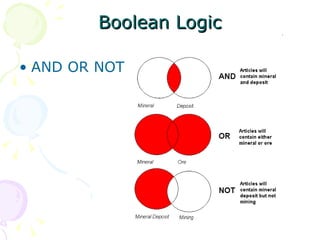 Boolean Logic AND OR NOT 