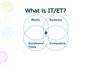 What is IT/ET? Media Systems Computers Vocational Tools 