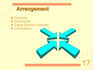 Arrangement Proximity Directionals Figure Ground Contrasts Consistency