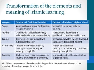 Transformation of the elements and
meaning of Islamic learning
category Elements of Traditional learning Elements of Modern religious school
Space No separation of space for learning,
living and worship
Separated classroom only for
learning
Teacher Charismatic, spiritual excellency,
Independent from outside authority
Bureaucratic, dependent in
qualification, teaching and income
Learner Diverse in age, origin and level
Independent seeker
Limited and divided by age, level and
nationality, dependent student
Community Spiritual bond under a leader,
identity as model society →
learning through life
Loosen spiritual bond
Identity as model society but limited
learning through life
learning Kitab learning – read texts cover to
cover → transmission of authority
Learning based on the examination
→ pick up points
→ When the elements of modern schooling replace the traditional elements, the
meaning of learning changes little by little.
 