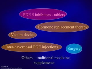 PDE 5 inhibitors - tablets Vacum device Intra-cavernosal PGE injections Hormone replacement therapy Surgery Others – traditional medicine,    supplements 