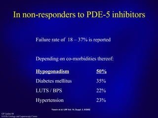 In non-responders to PDE-5 inhibitors Failure rate of  18 – 37% is reported Depending on co-morbidities thereof: Hypogonadism 50% Diabetes mellitus 35%  LUTS / BPS 22% Hypertension 23% Yassin et al. IJIR Vol. 14, Suppl. 3, 9/2002 