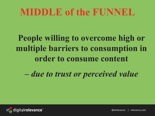 Aligning Online Content with the Sales Funnel