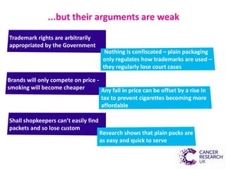 Brands will only compete on price -
smoking will become cheaper
...but their arguments are weak
Trademark rights are arbitrarily
appropriated by the Government
Any fall in price can be offset by a rise in
tax to prevent cigarettes becoming more
affordable
Nothing is confiscated – plain packaging
only regulates how trademarks are used –
they regularly lose court cases
Shall shopkeepers can’t easily find
packets and so lose custom
Research shows that plain packs are
as easy and quick to serve
 