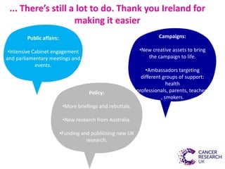 ... There’s still a lot to do. Thank you Ireland for
making it easier
Public affairs:
•Intensive Cabinet engagement
and parliamentary meetings and
events.
Campaigns:
•New creative assets to bring
the campaign to life.
•Ambassadors targeting
different groups of support:
health
professionals, parents, teachers
, smokers.
Policy:
•More briefings and rebuttals.
•New research from Australia.
•Funding and publicising new UK
research.
 