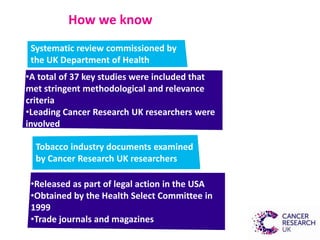 How we know
Systematic review commissioned by
the UK Department of Health
Tobacco industry documents examined
by Cancer Research UK researchers
•A total of 37 key studies were included that
met stringent methodological and relevance
criteria
•Leading Cancer Research UK researchers were
involved
•Released as part of legal action in the USA
•Obtained by the Health Select Committee in
1999
•Trade journals and magazines
 