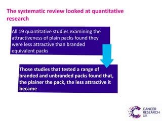 The systematic review looked at quantitative
research
All 19 quantitative studies examining the
attractiveness of plain packs found they
were less attractive than branded
equivalent packs
Those studies that tested a range of
branded and unbranded packs found that,
the plainer the pack, the less attractive it
became
 