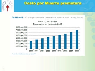 Costo por Muerte prematura




13
 