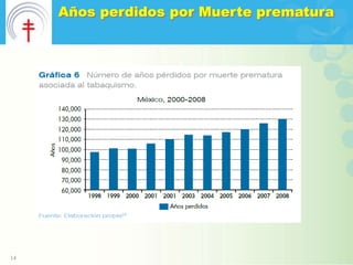 Años perdidos por Muerte prematura




14
 