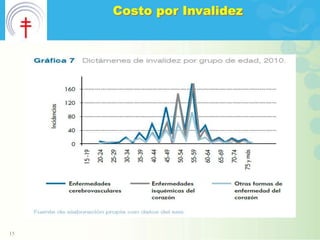 Costo por Invalidez




15
 